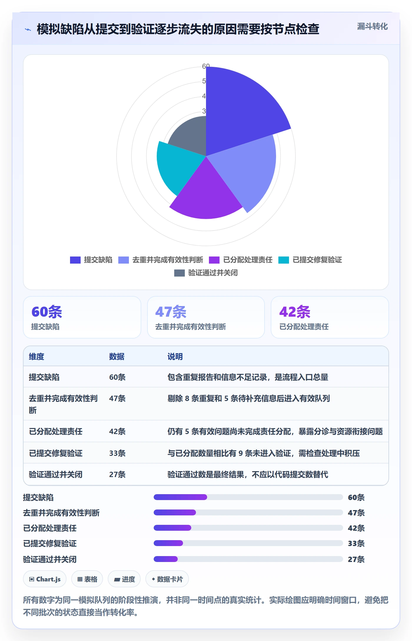 Bug管理方法大全：项目经理Bug / 缺陷入门指南落地清单