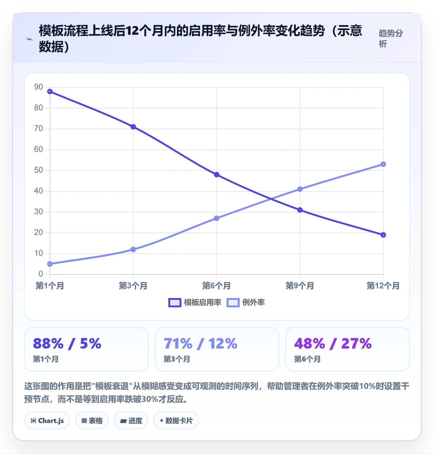 项目模板如何做好模板流程?项目负责人流程优化与操作步骤