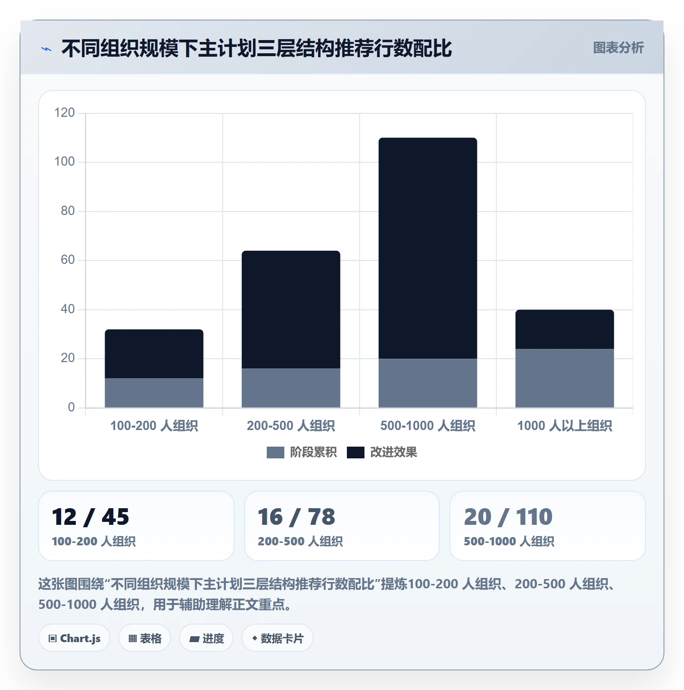 主计划管理方法大全:项目经理项目规划效率提升落地清单