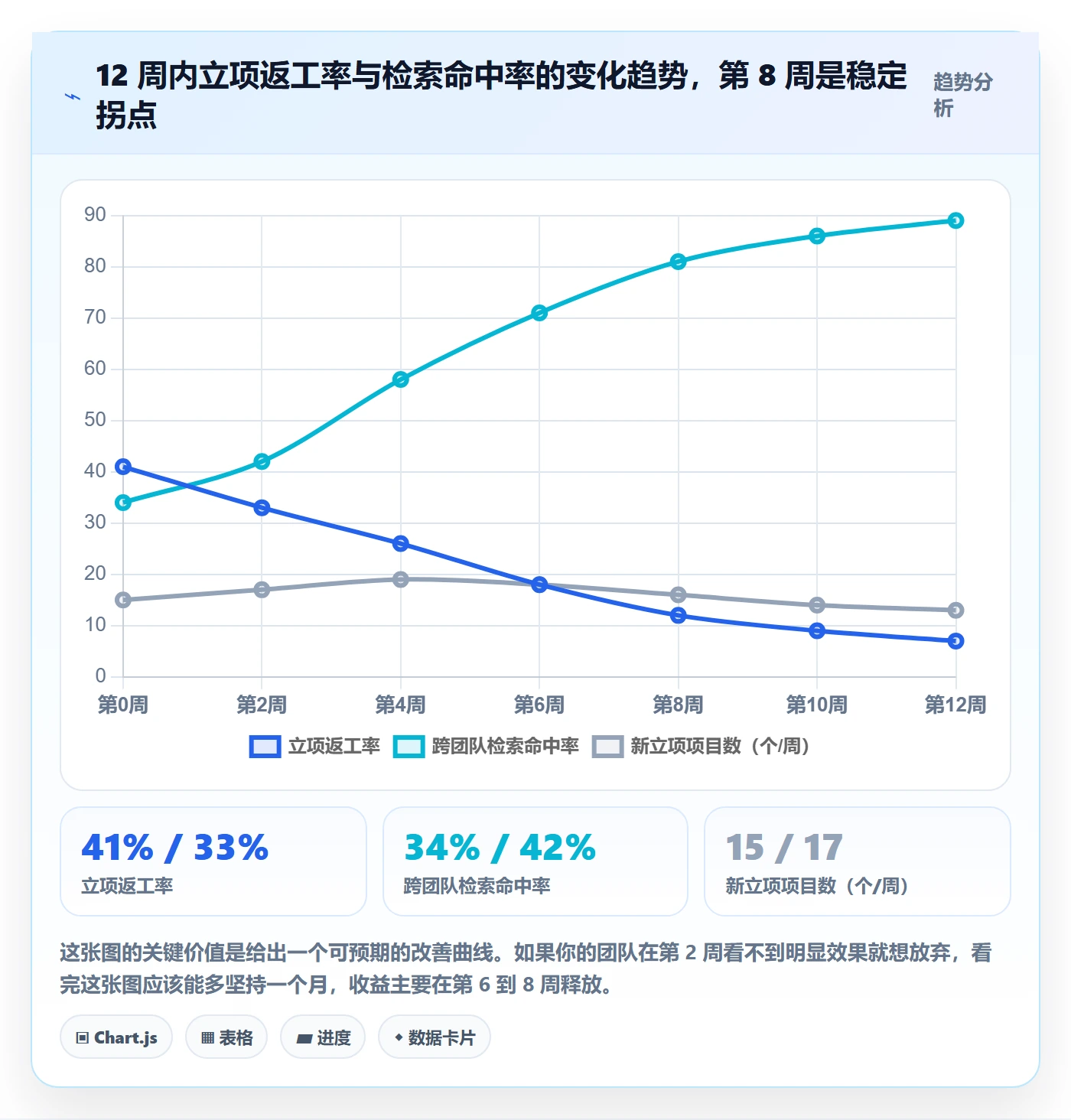 项目名称落地方案:研发团队开展项目立项的效率提升案例解析