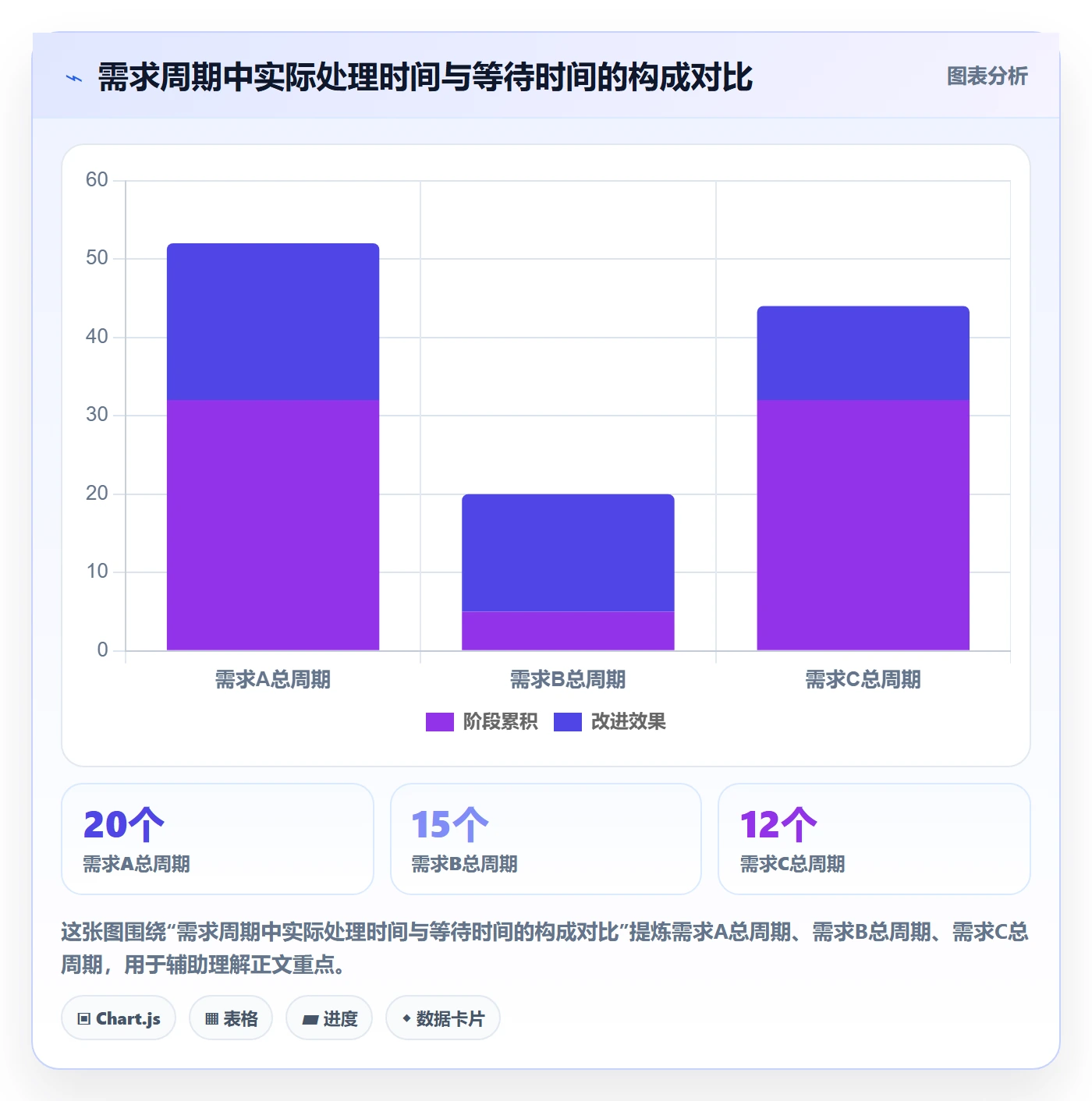 产品需求PRD教程：PMO流程优化，避坑指南