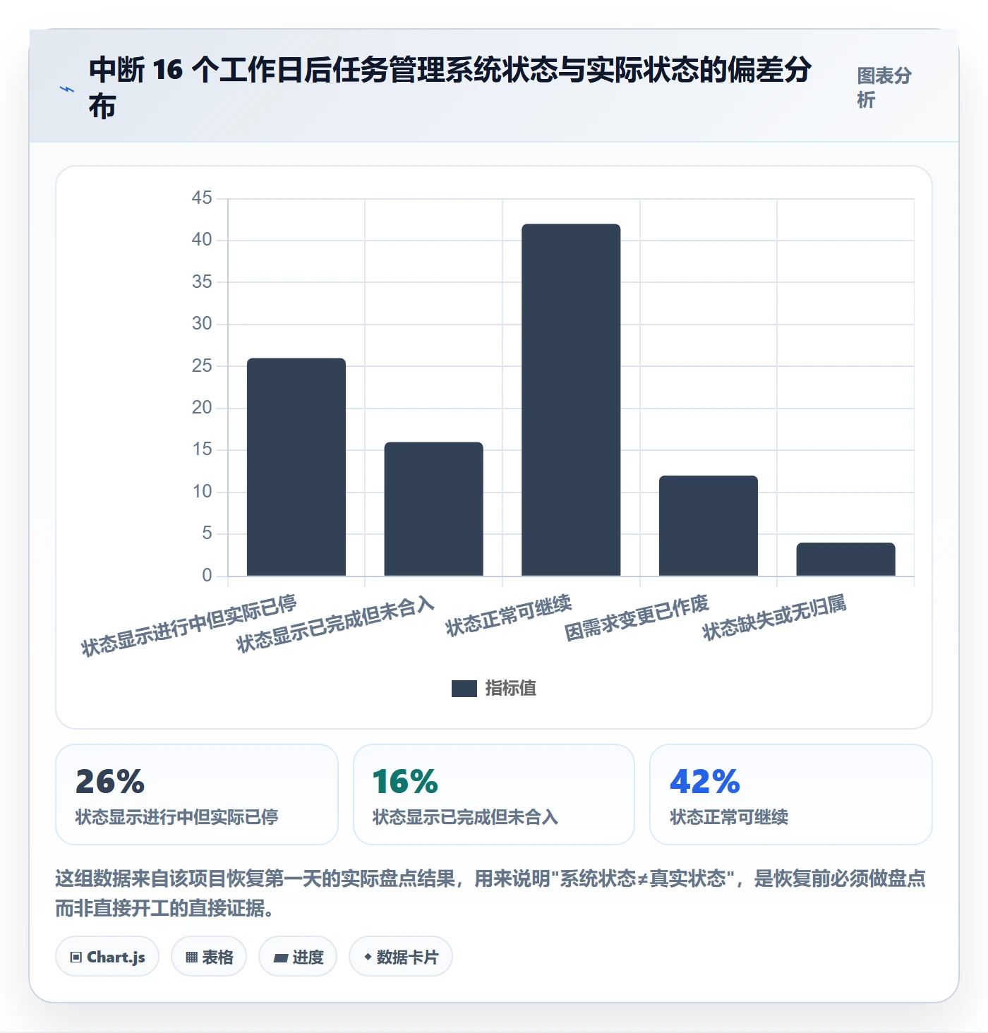 任务执行恢复全流程:项目成员落地方案与一文讲清