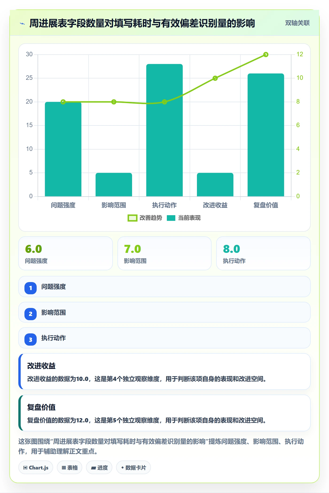 周进展管理方法大全:项目经理进度跟踪制度设计落地清单
