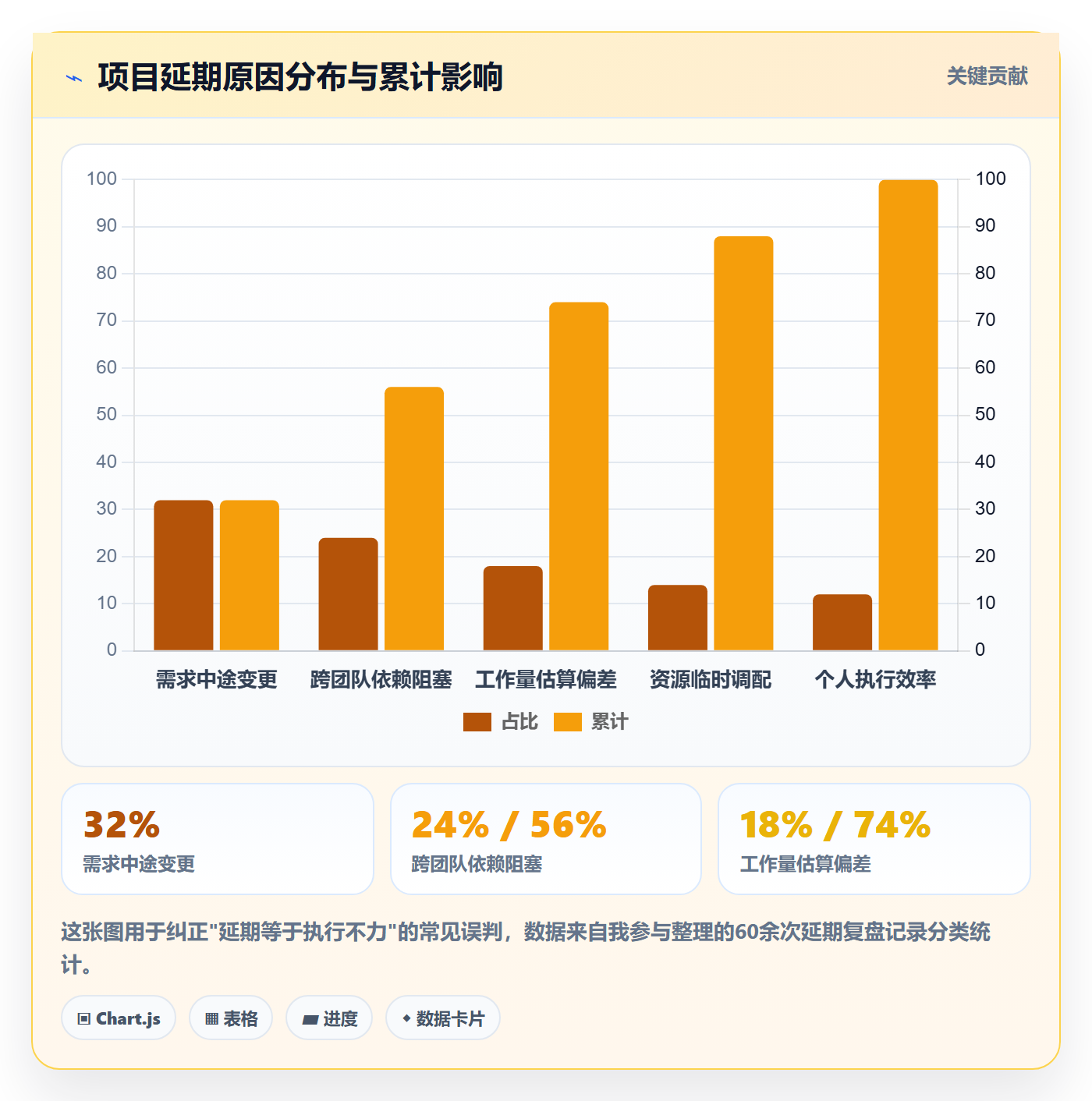 项目进度怎么做?产品经理入门指南:进度管理从0到1