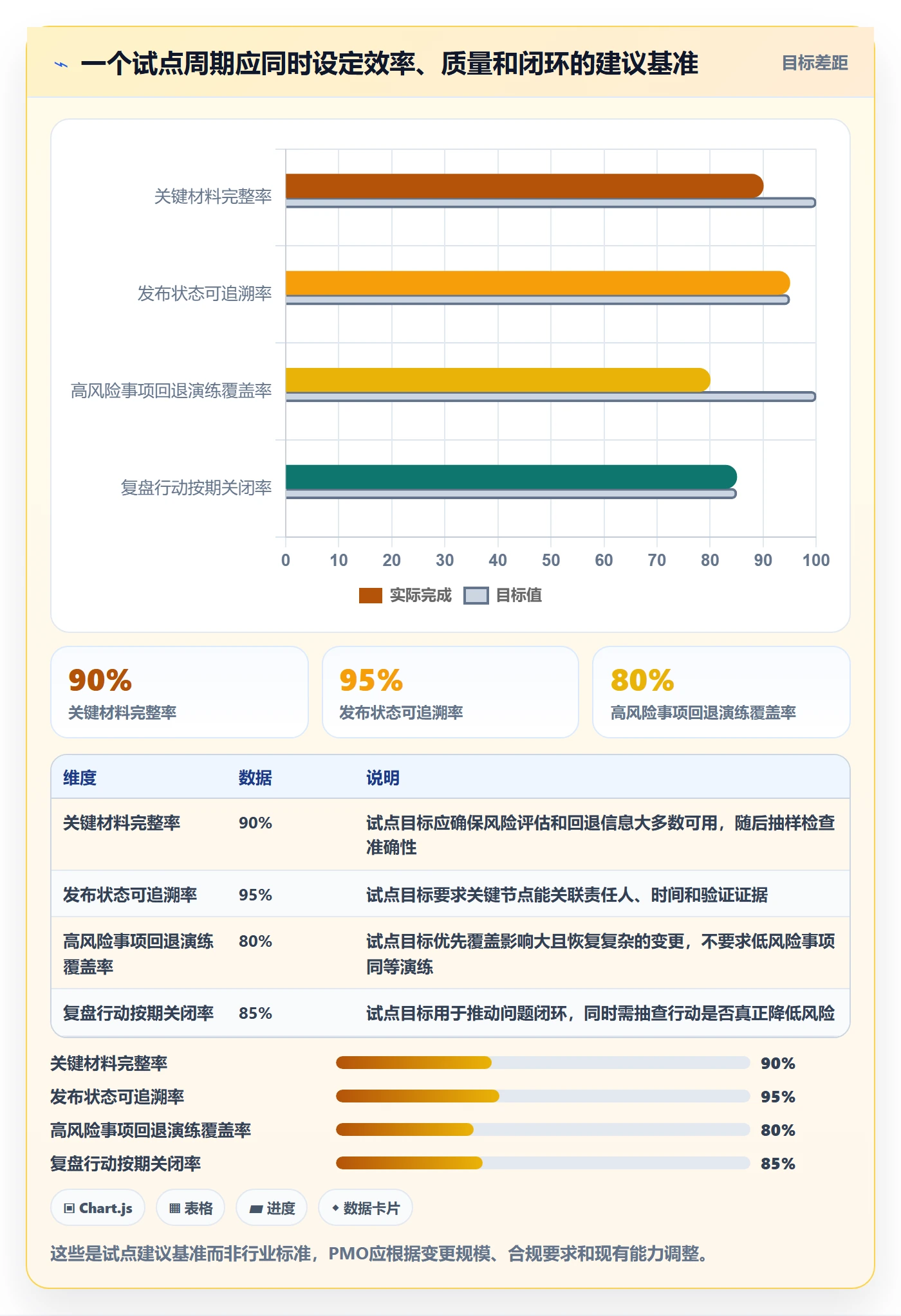 上线管理指南:PMO如何做好发布管理,流程优化全流程