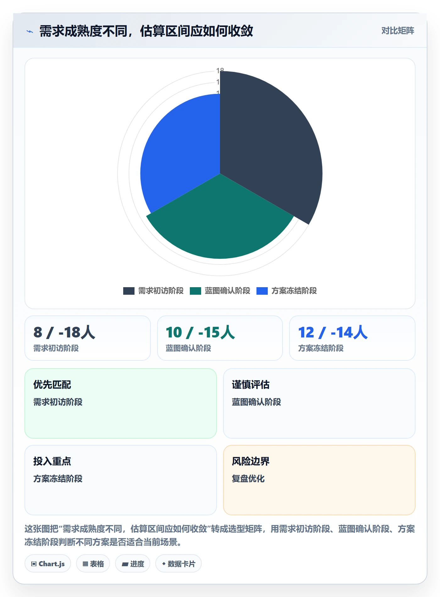 人力资源计划工作量教程：实施团队风险控制，避坑指南