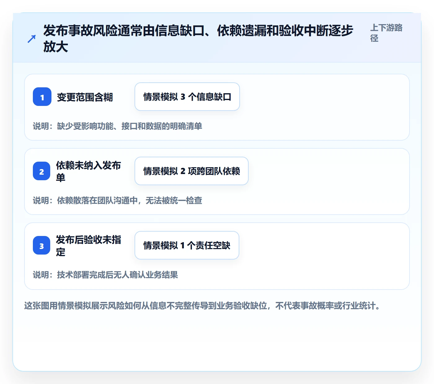 发布管理发布审批全流程:企业管理者风险控制与一文讲清