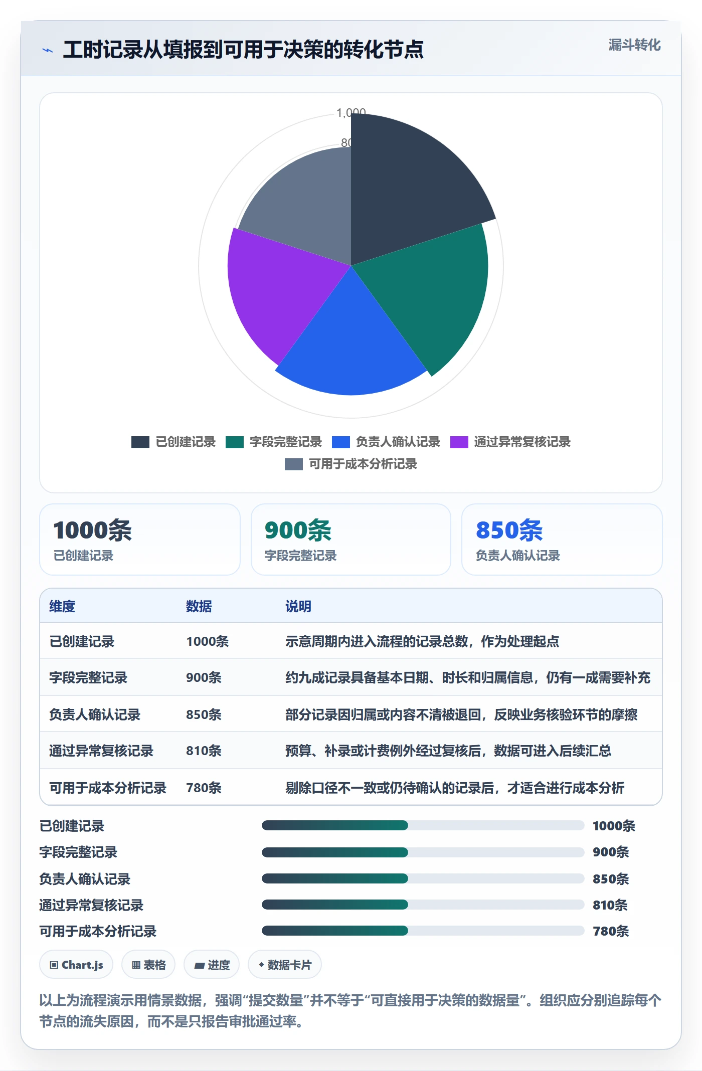 工时表如何做好审批？项目负责人制度设计与操作步骤