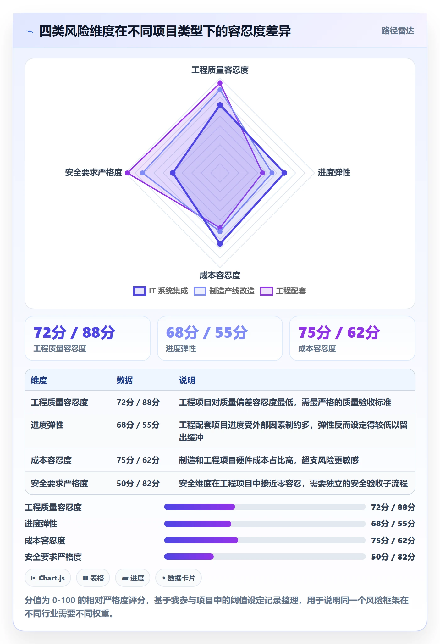验收标准流程与规范:项目成员项目目标风险控制关键指标
