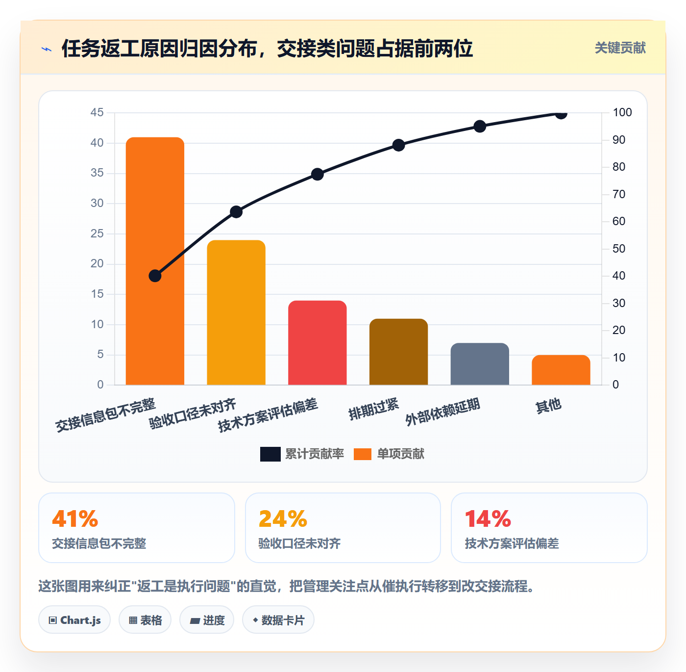 任务分派转交全流程：产品经理落地方案与一文讲清