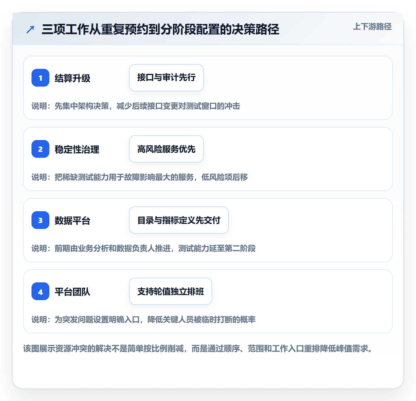 人员落地方案：管理层开展资源管理的协同管理案例解析
