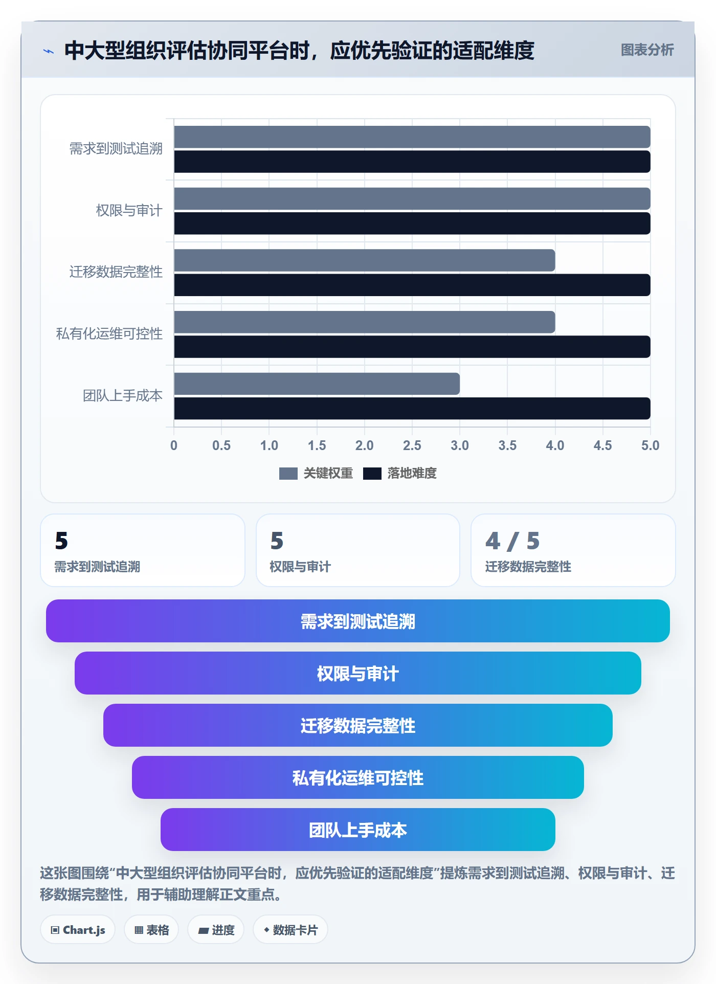 验收条件最佳实践:PMO产品需求协同管理,常见问题