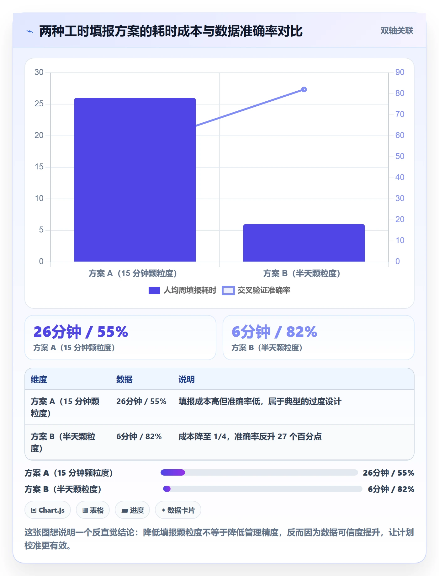 可用工时实操方法:研发团队提升人力资源计划效率的制度设计方法与模板