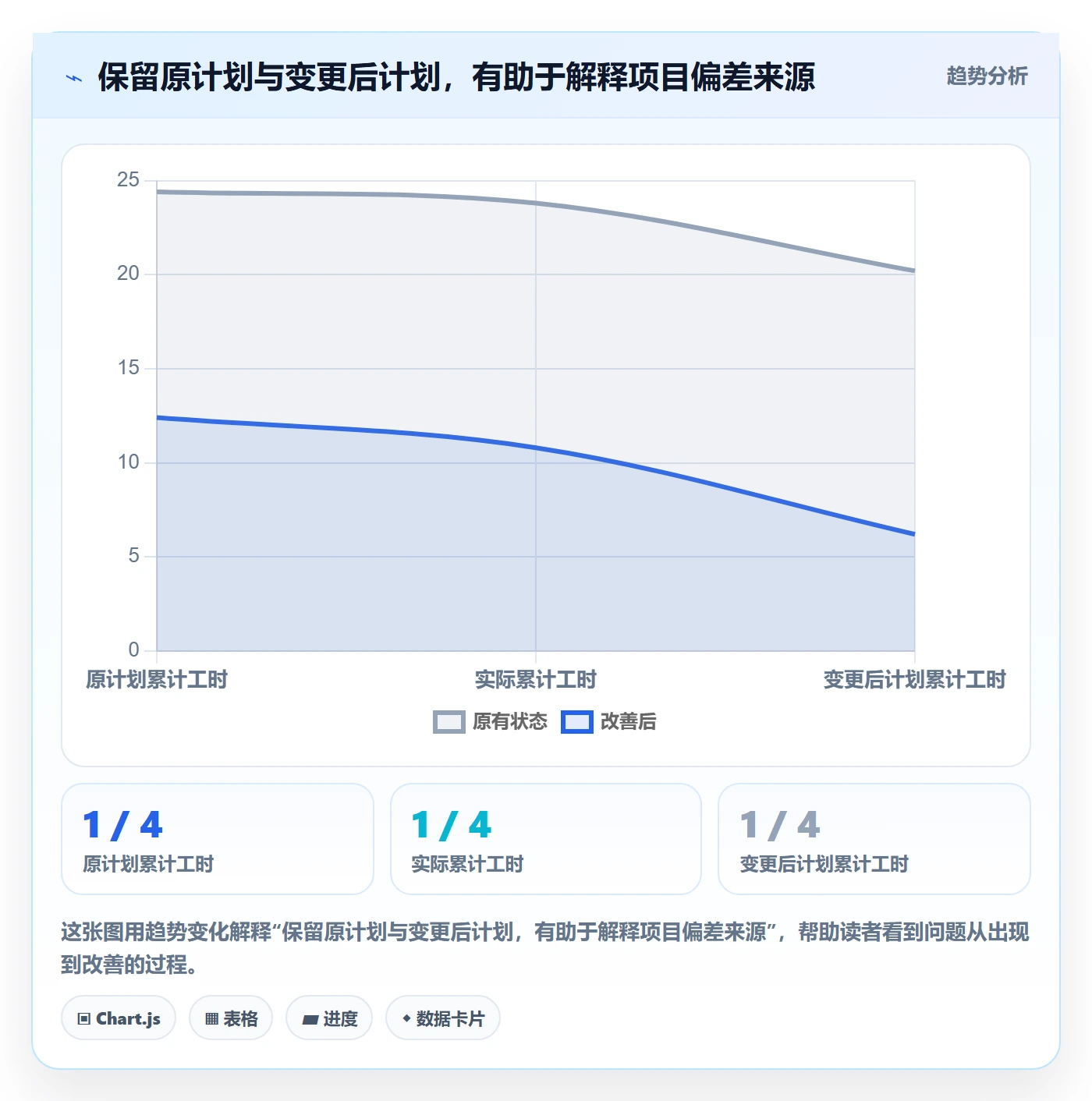 Timesheet流程与规范:管理层工时表协同管理关键指标