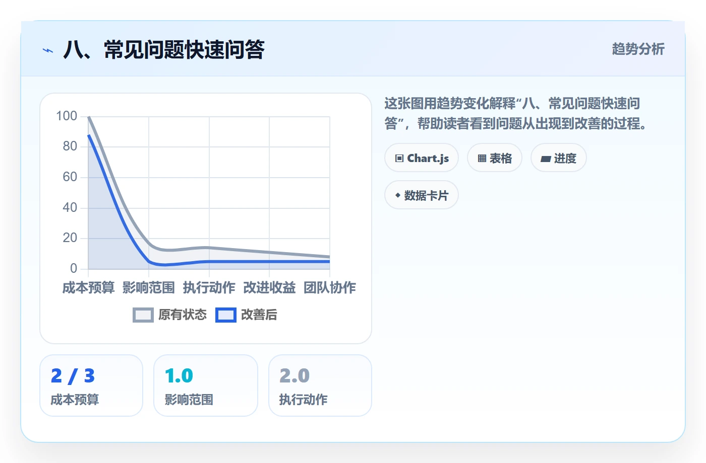 八、常见问题快速问答