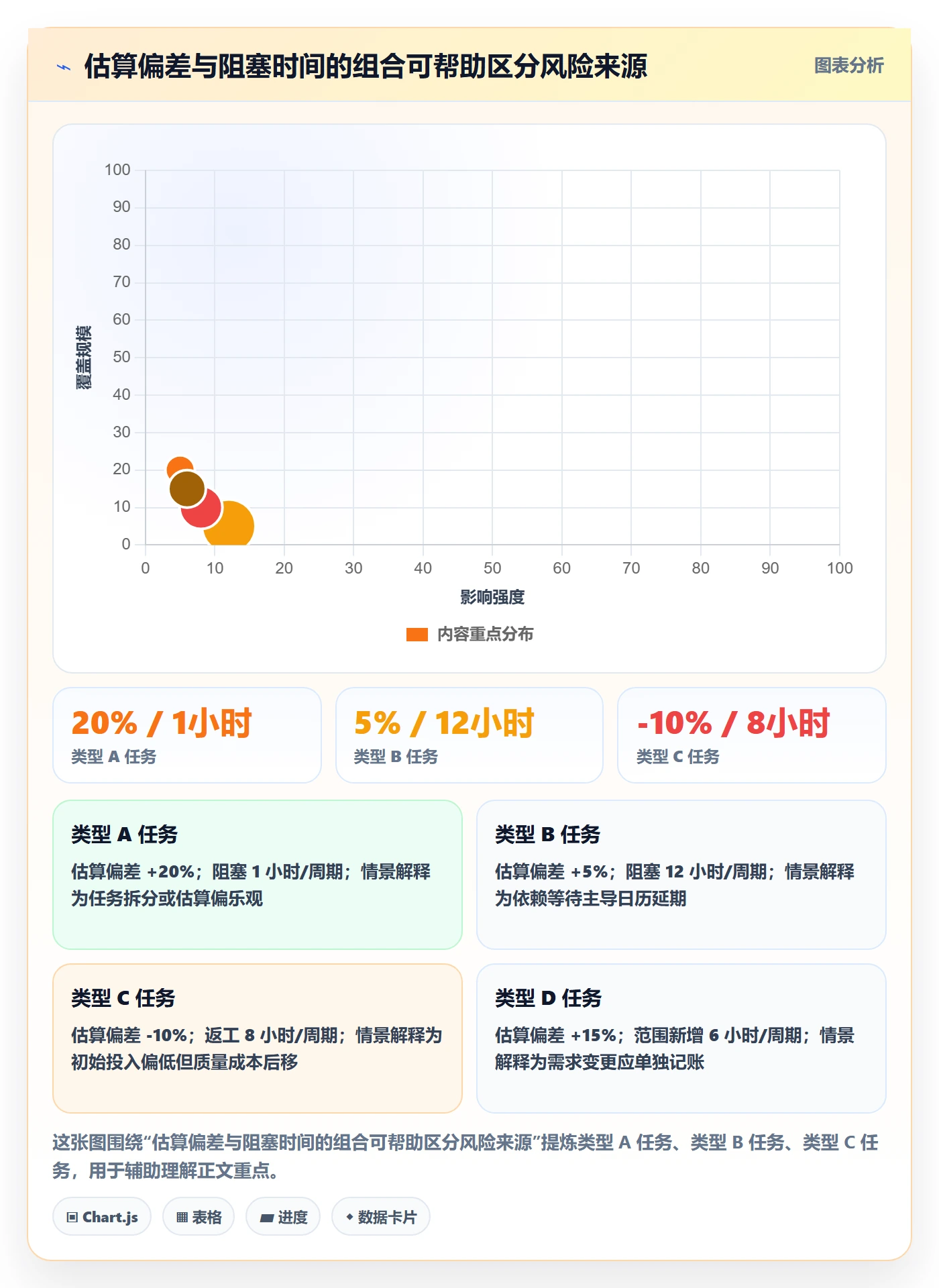 工作量最佳实践：项目成员人力资源计划最佳实践，常见问题