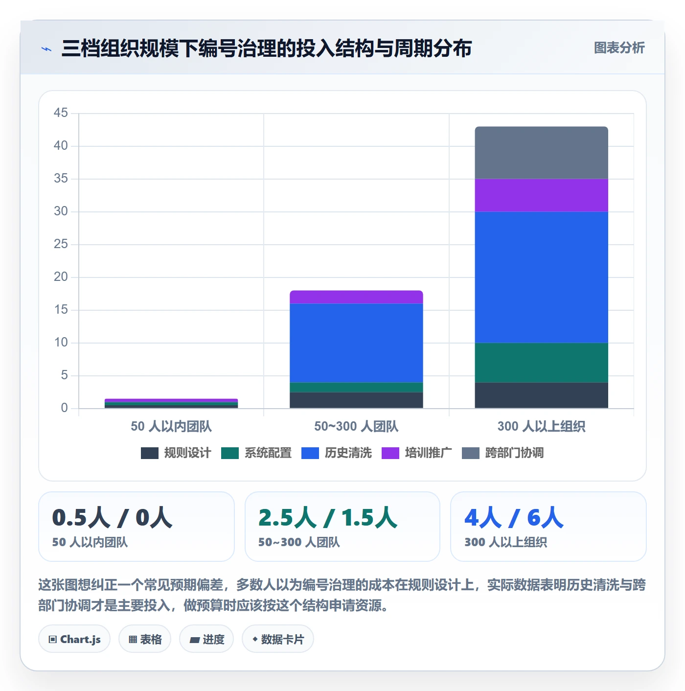 项目编号实操方法:项目经理提升项目立项效率的数据分析方法与模板