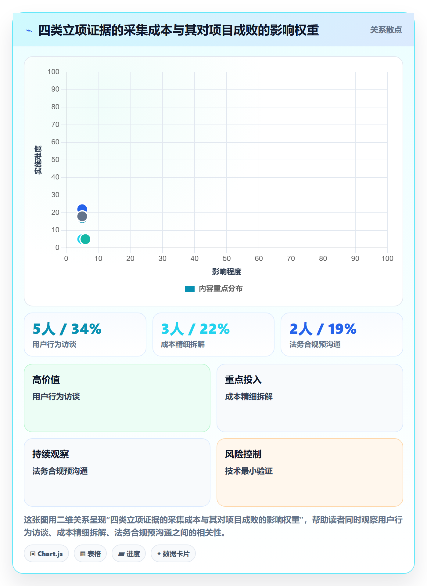 立项管理指南:产品经理如何做好项目立项,实操方法全流程