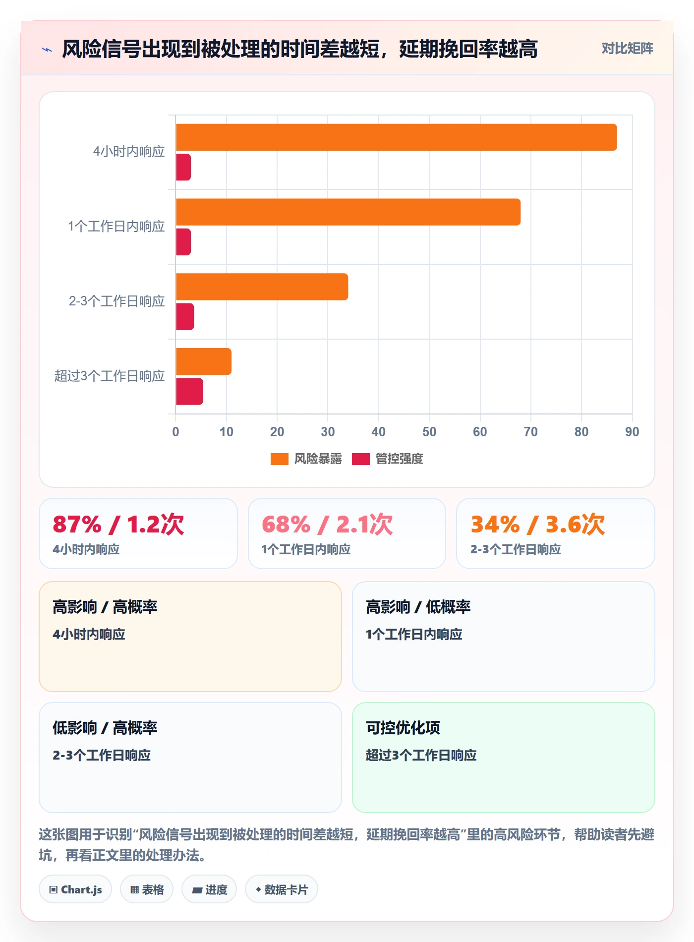 提前提醒怎么做？项目成员风险控制：任务提醒从0到1
