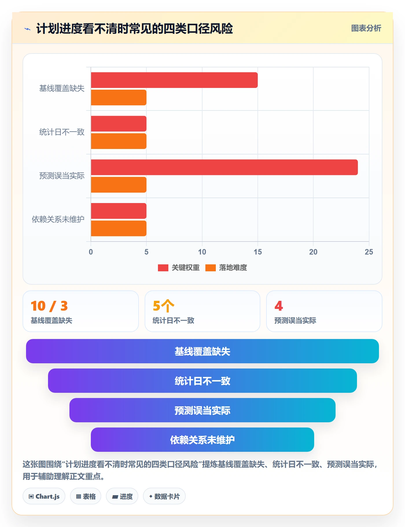 基线对比实操方法:项目负责人提升甘特图效率的落地方案方法与模板