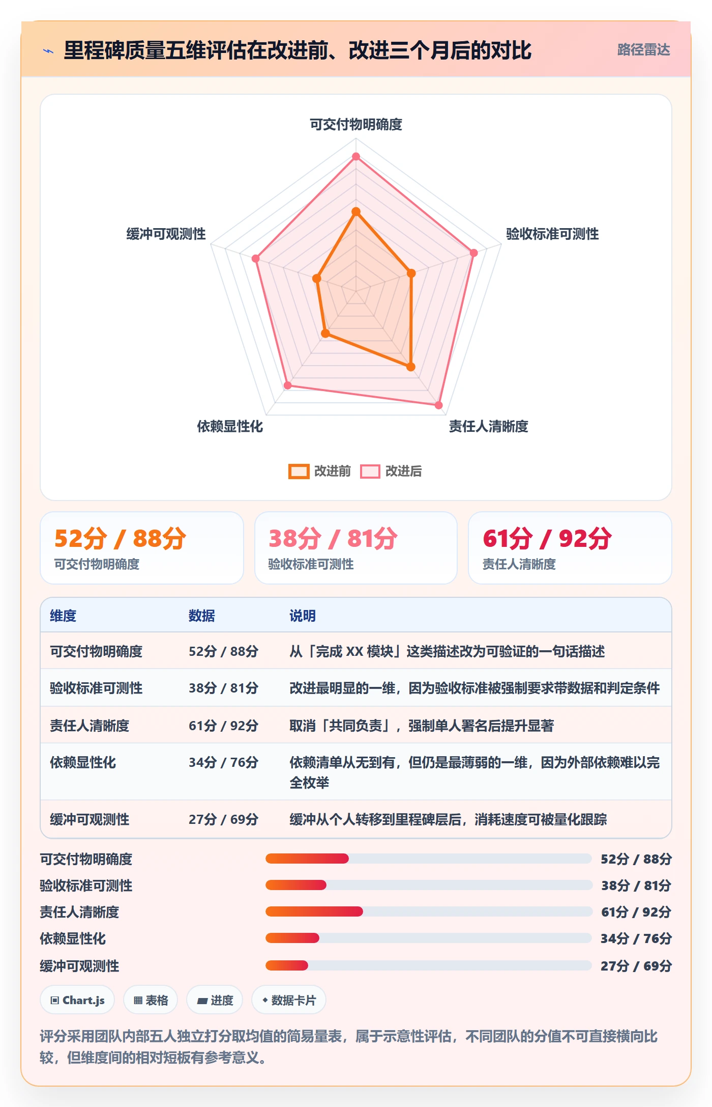 关键节点怎么做?项目成员风险控制:里程碑从0到1