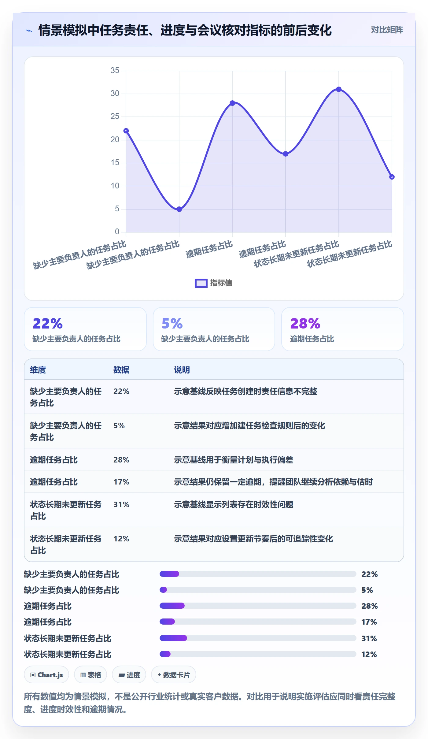 列表视图任务列表全流程:实施团队协同管理与一文讲清