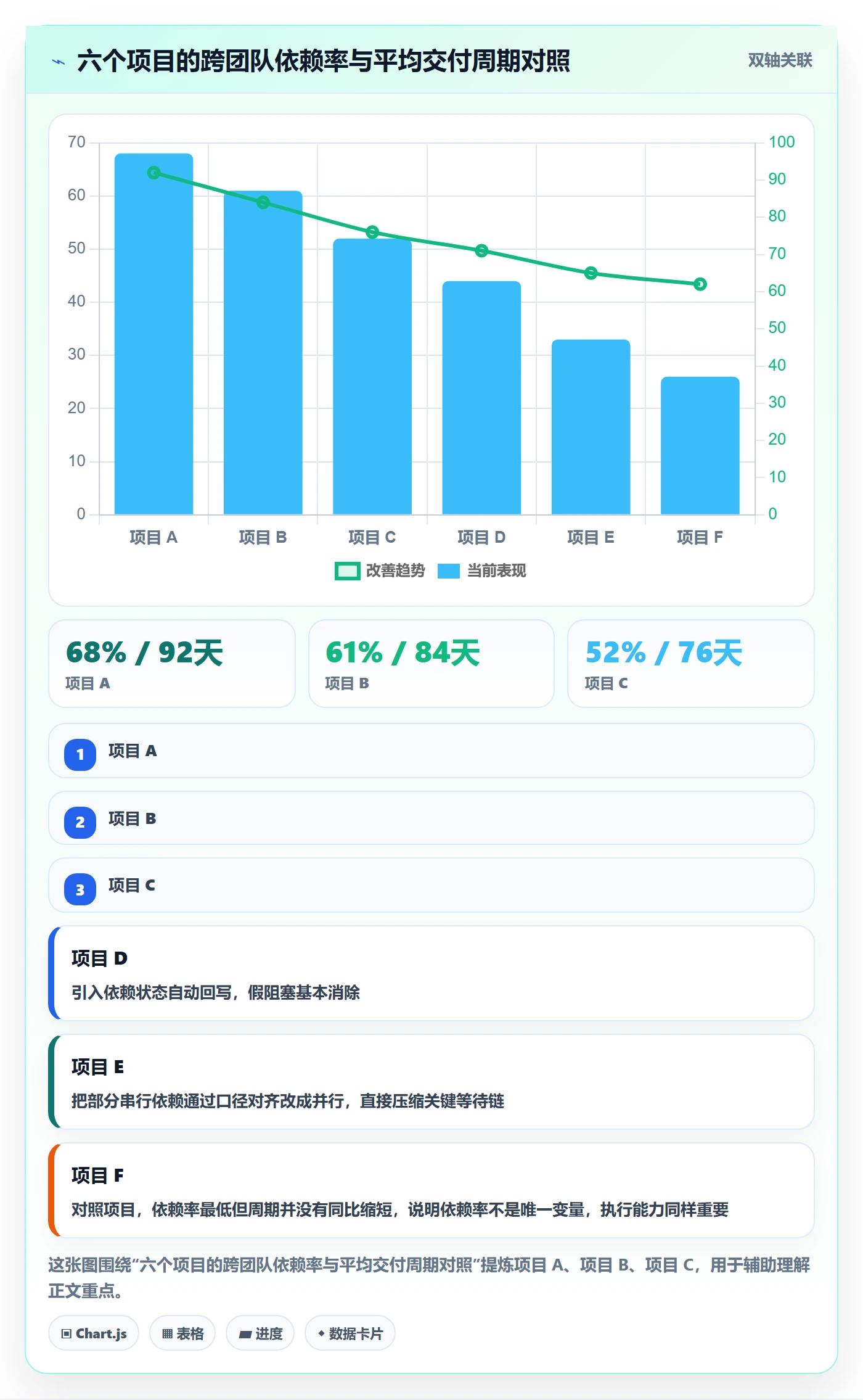 任务依赖前置任务教程：实施团队数据分析，避坑指南