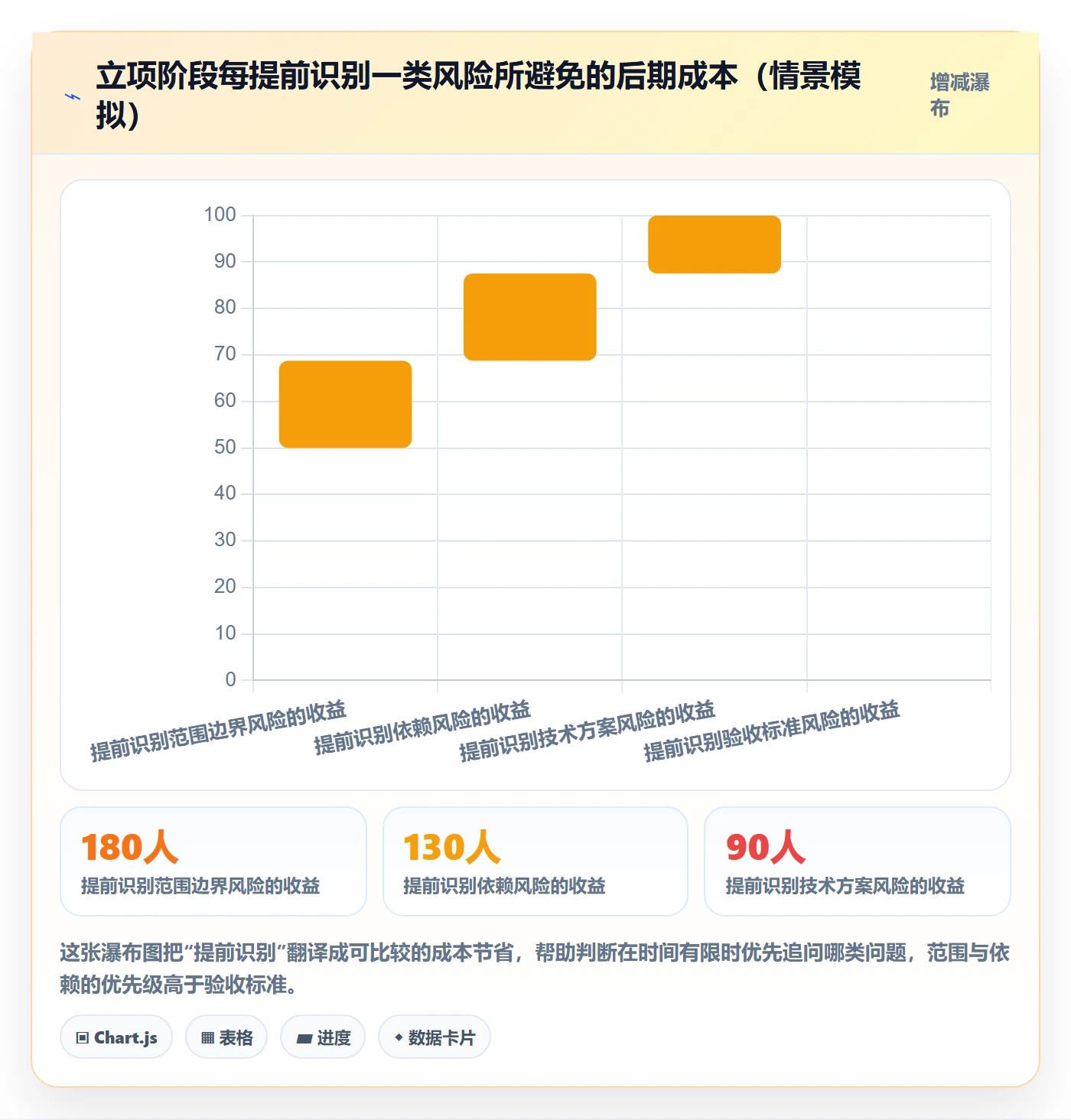 项目成员怎么做?项目成员入门指南:项目立项从0到1