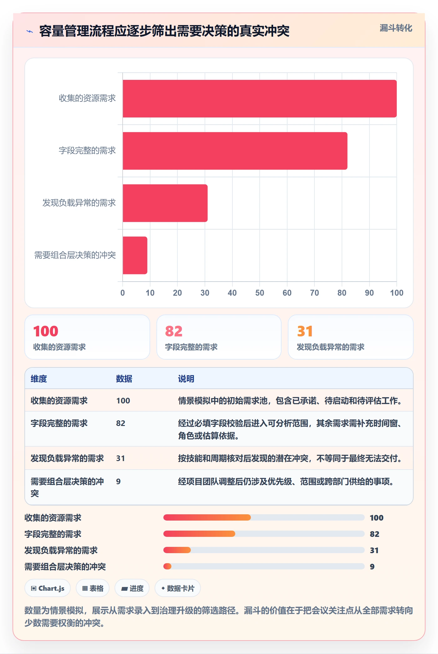 Capacity管理方法大全:PMO资源负载流程优化落地清单