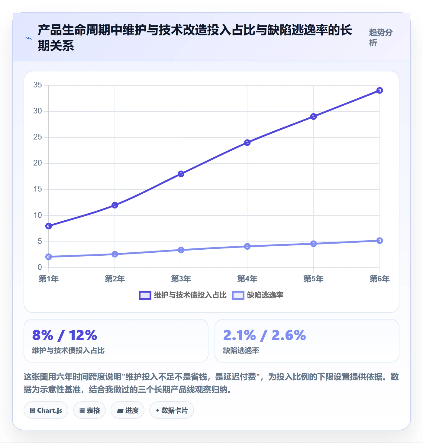 人力资源计划如何做好投入比例?研发团队效率提升与操作步骤
