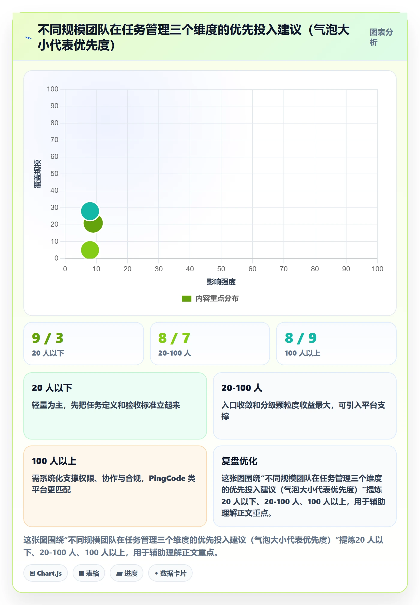 任务管理如何做好任务？企业管理者入门指南与操作步骤
