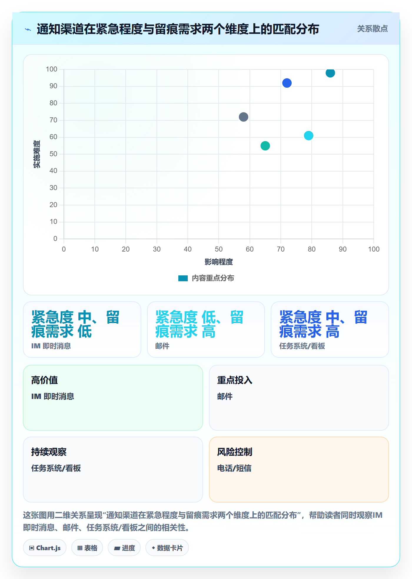 任务提醒如何做好消息通知?跨部门团队最佳实践与操作步骤