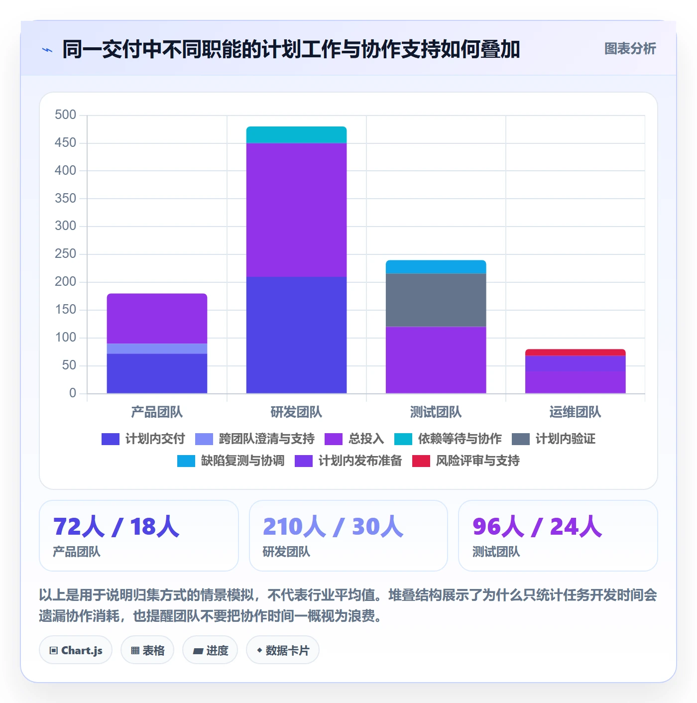 工时统计流程与规范:跨部门团队工时管理效率提升关键指标