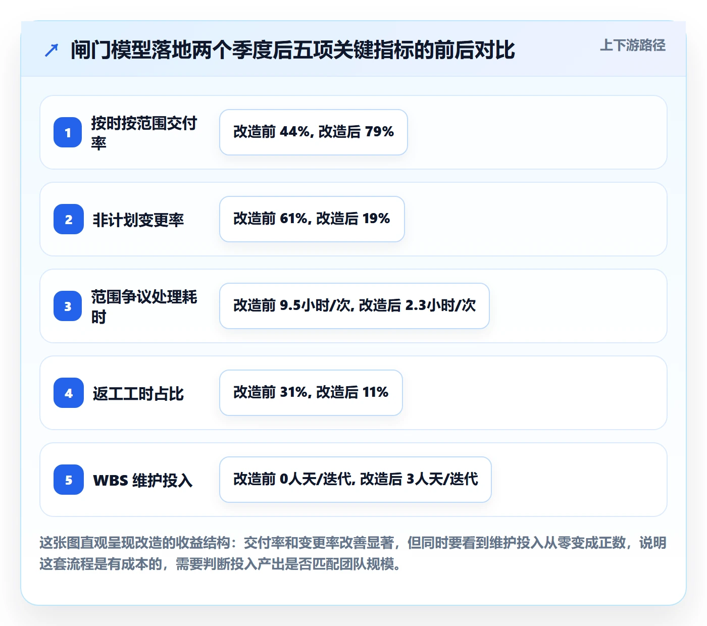 项目范围工作分解全流程:产品经理流程优化与一文讲清