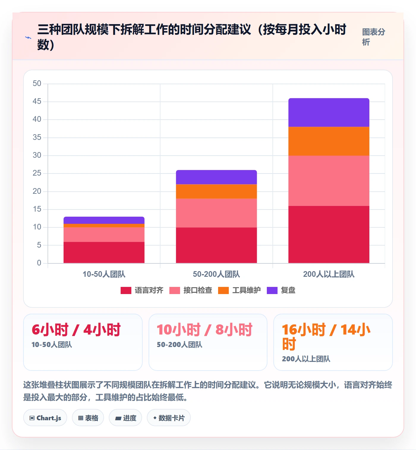 项目目标如何做好目标拆解?跨部门团队入门指南与操作步骤