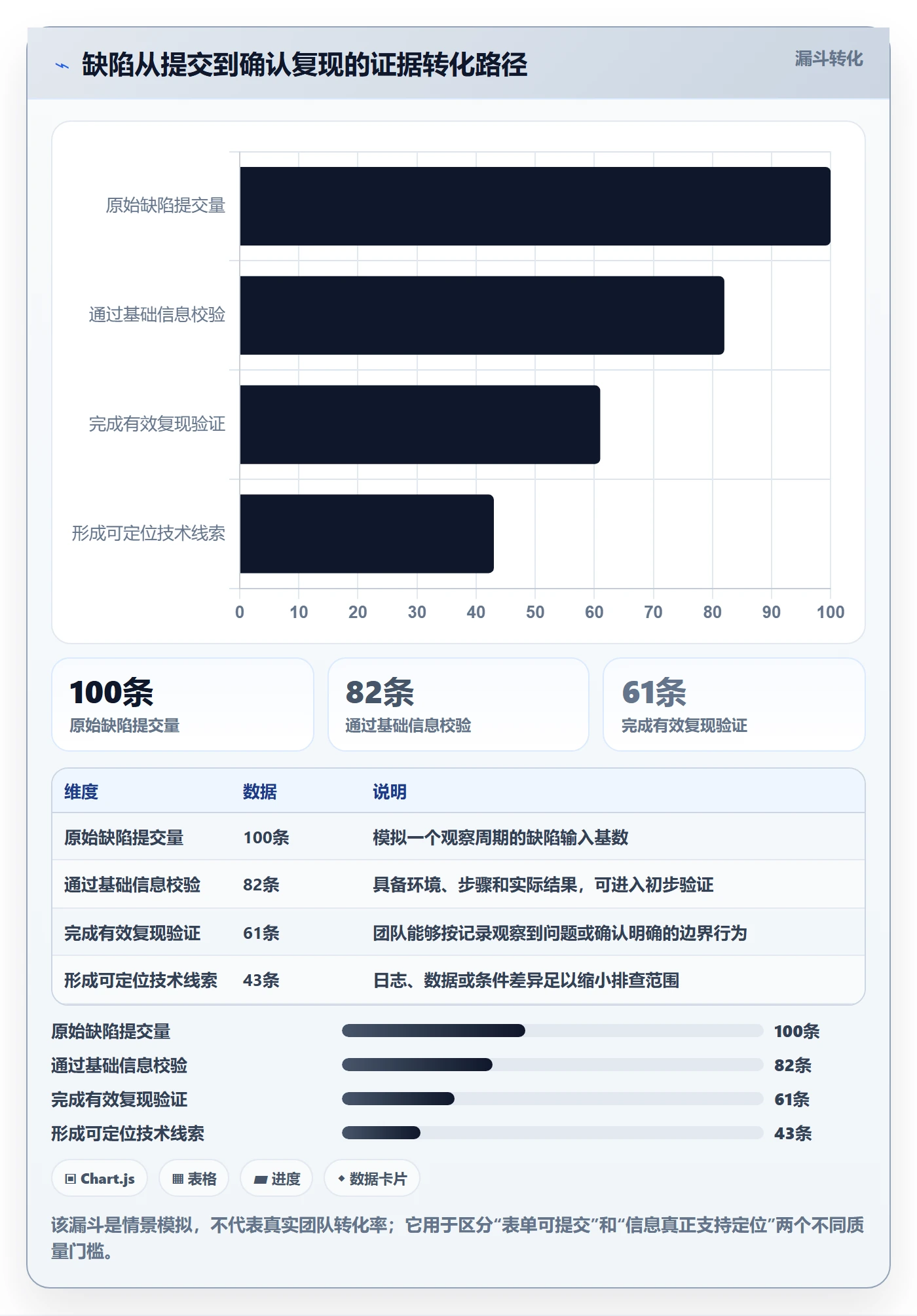 复现步骤落地方案:实施团队开展Bug / 缺陷的制度设计案例解析