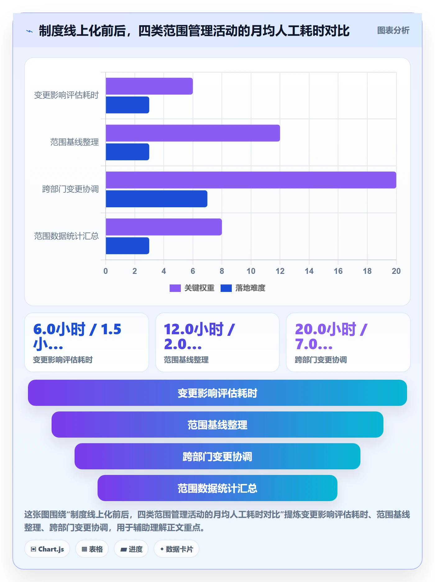 工作范围流程与规范：产品经理项目范围制度设计关键指标