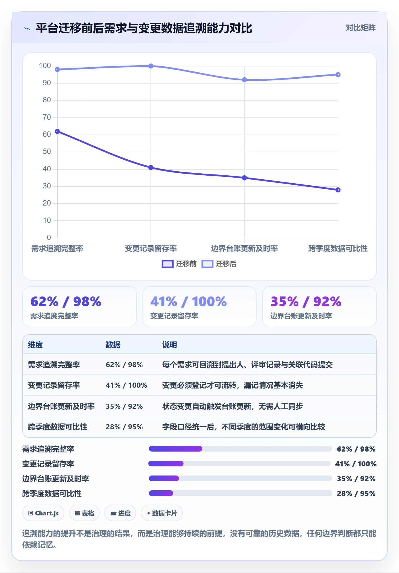 项目范围范围边界教程:项目负责人风险控制,避坑指南