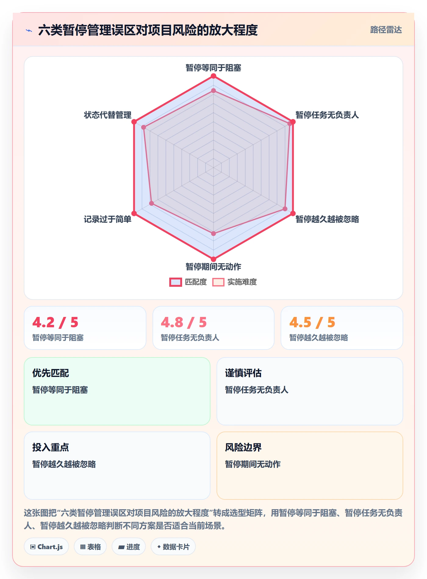 暂停管理指南:项目经理如何做好任务执行,最佳实践全流程