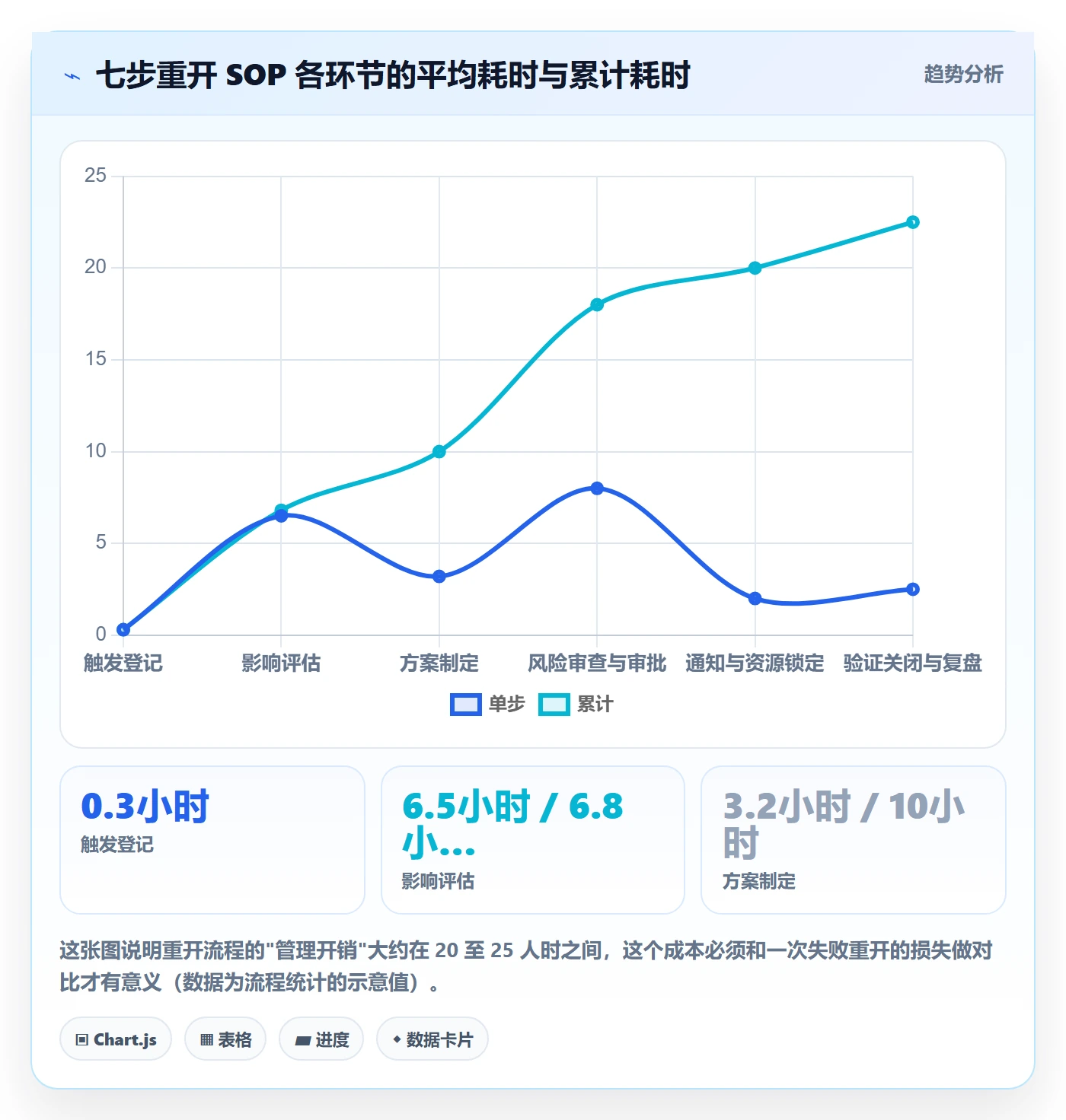任务执行如何做好重开？管理层风险控制与操作步骤