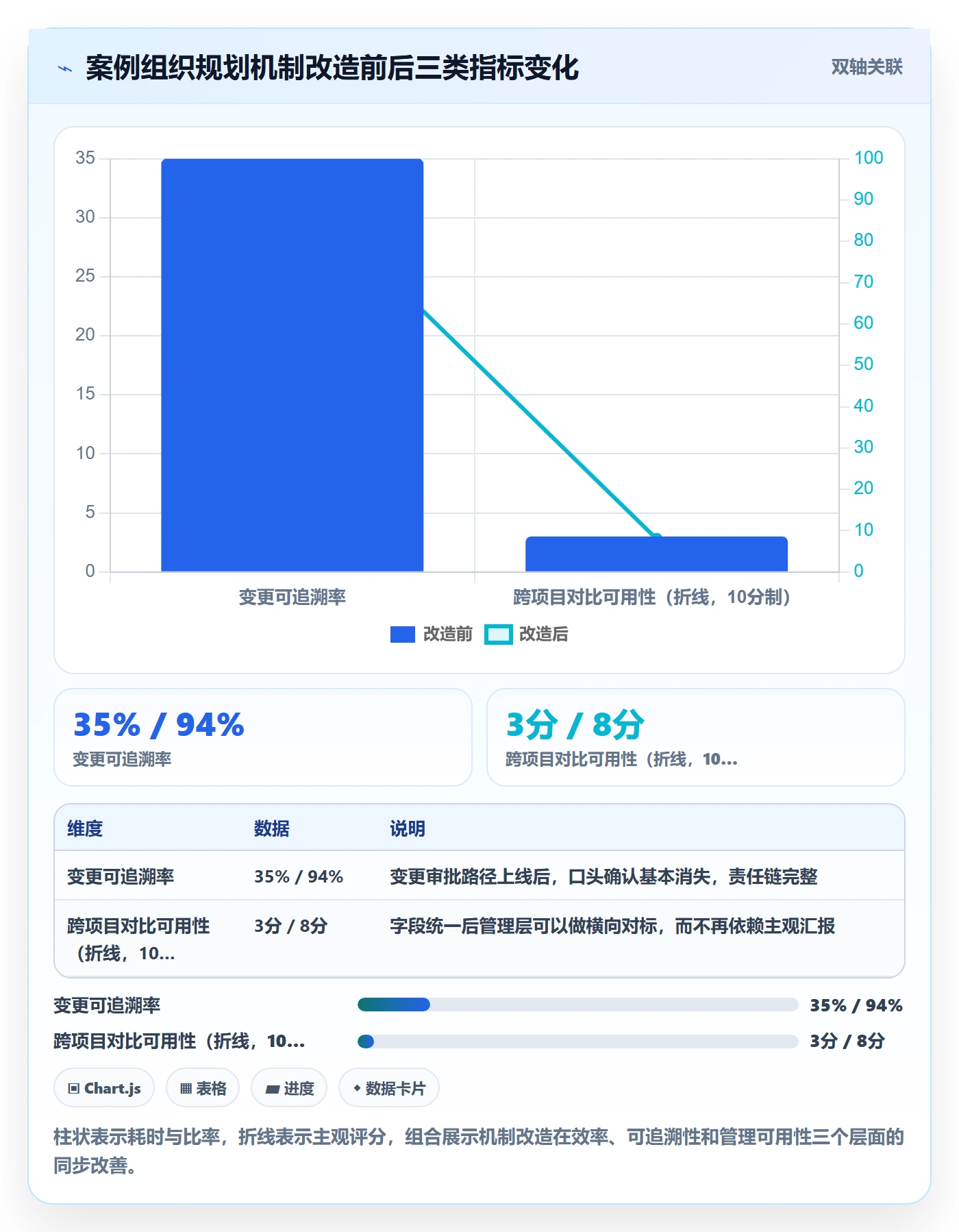 工作计划实操方法：项目负责人提升项目规划效率的落地方案方法与模板