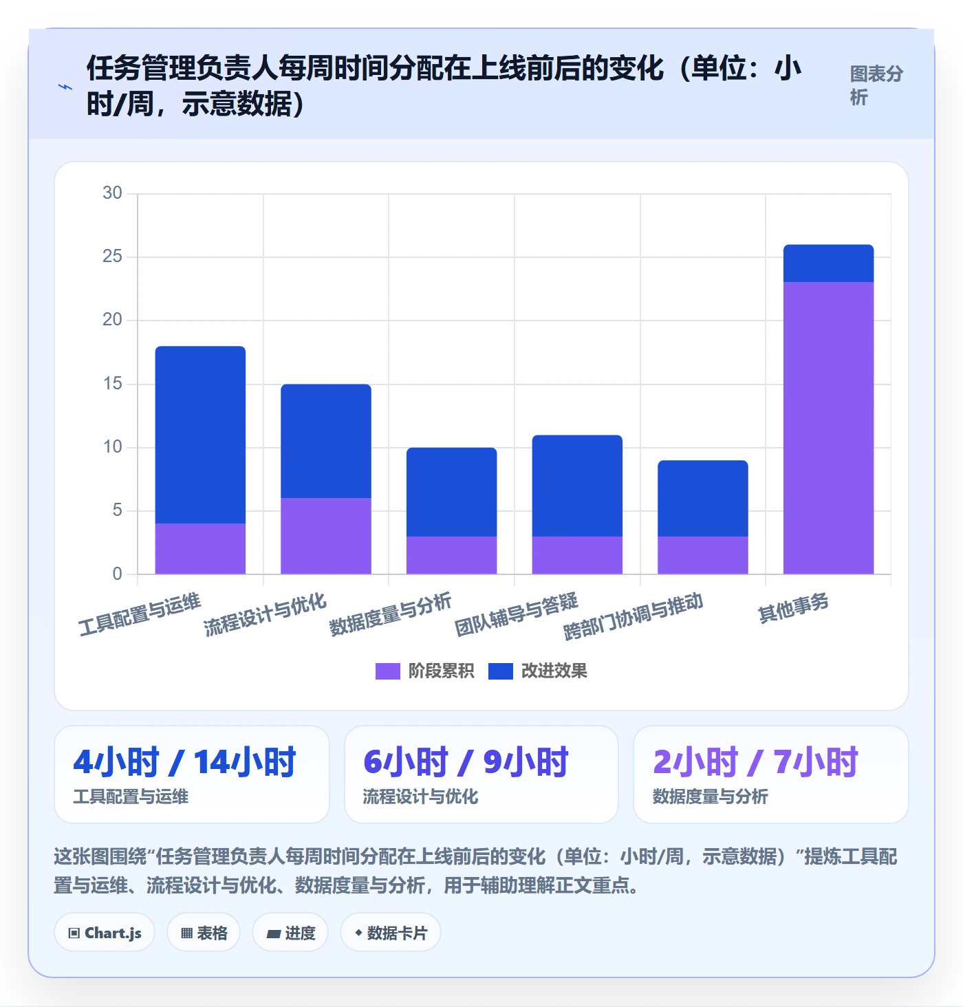 任务管理负责人教程：研发团队落地方案，避坑指南