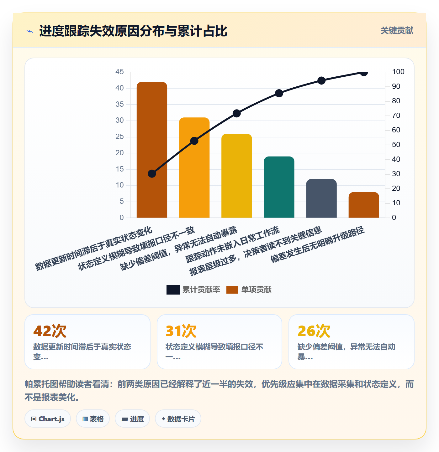 进度跟踪如何做好追踪？PMO落地方案与操作步骤
