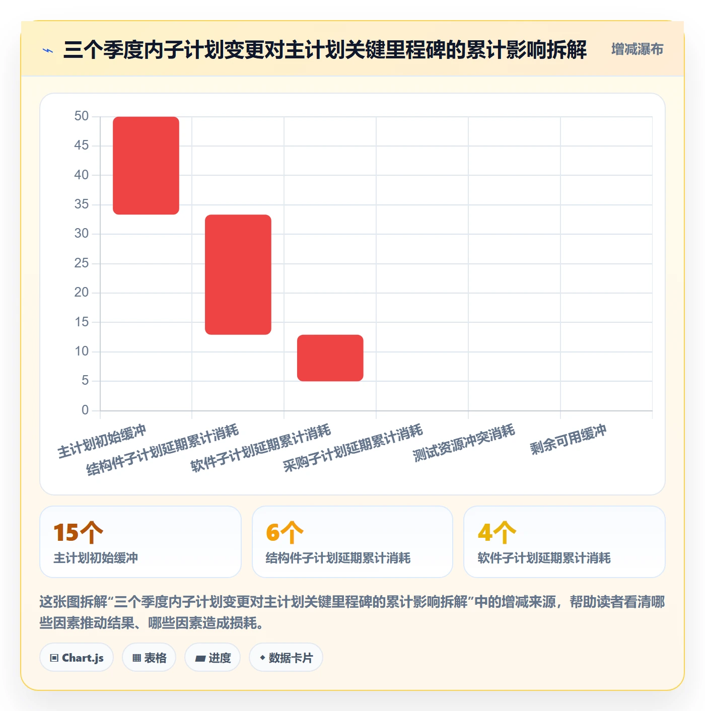 子计划流程与规范:PMO项目规划协同管理关键指标