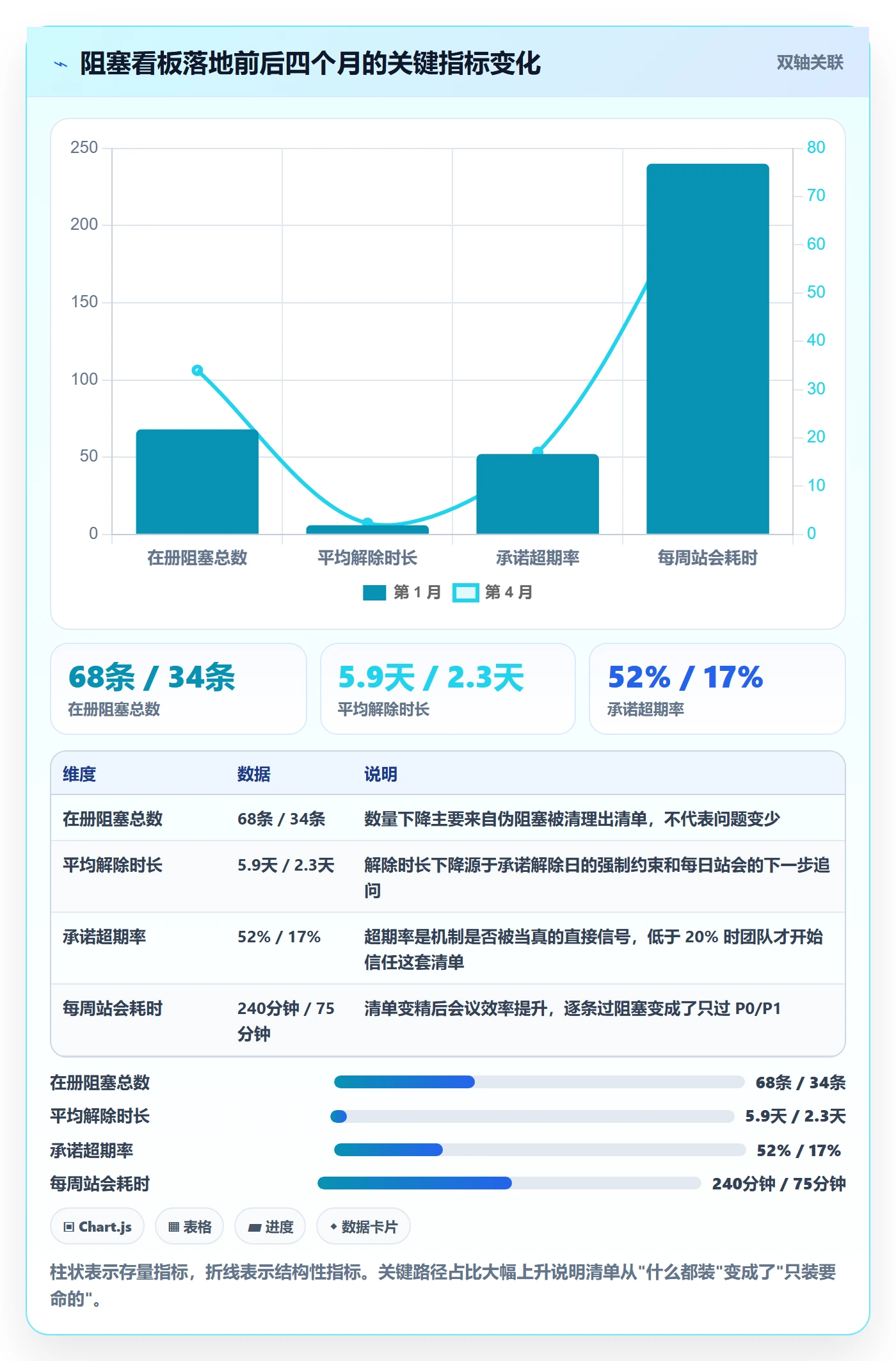 任务执行阻塞教程:实施团队落地方案,避坑指南