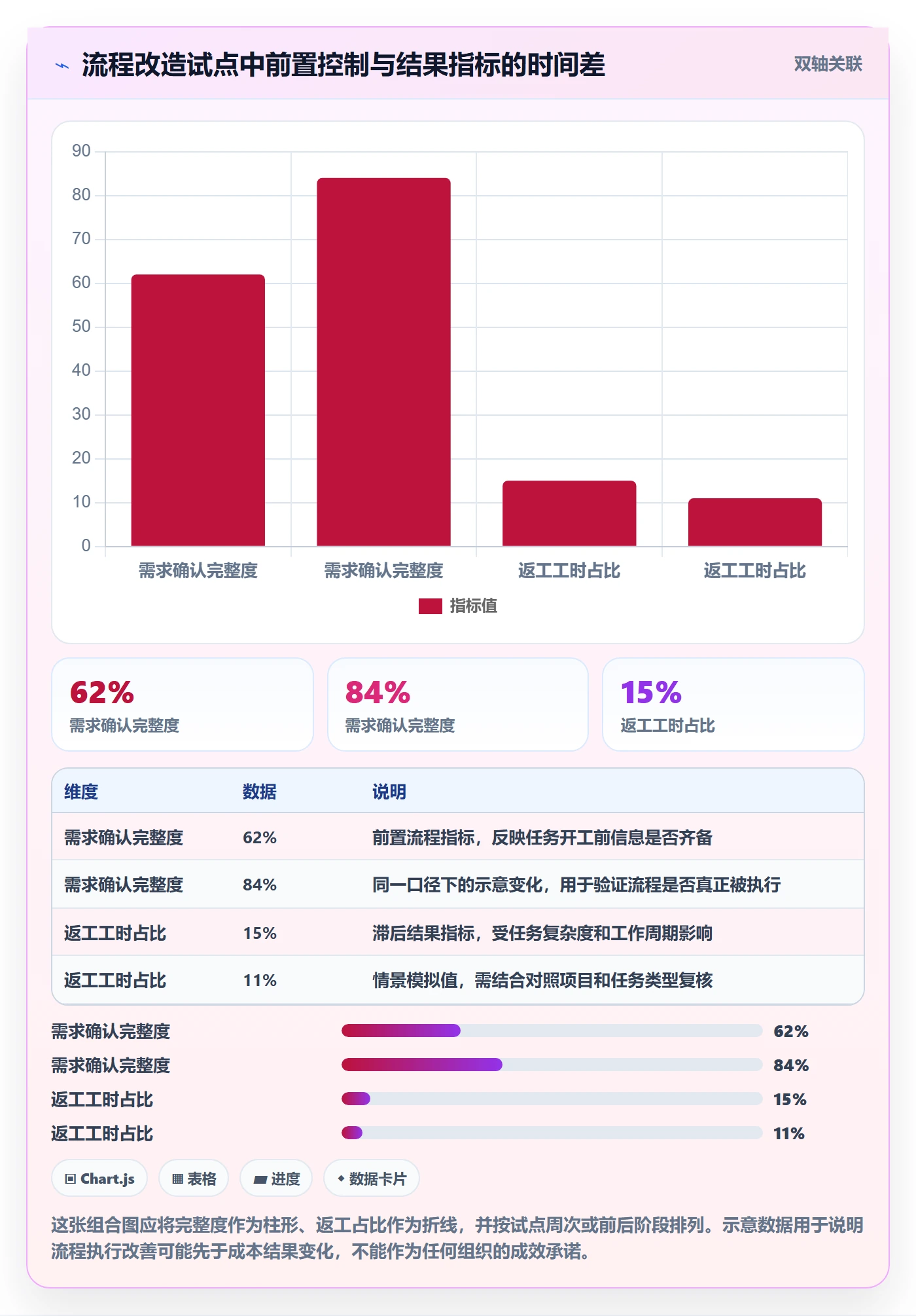 成本管理成本教程：项目成员流程优化，避坑指南