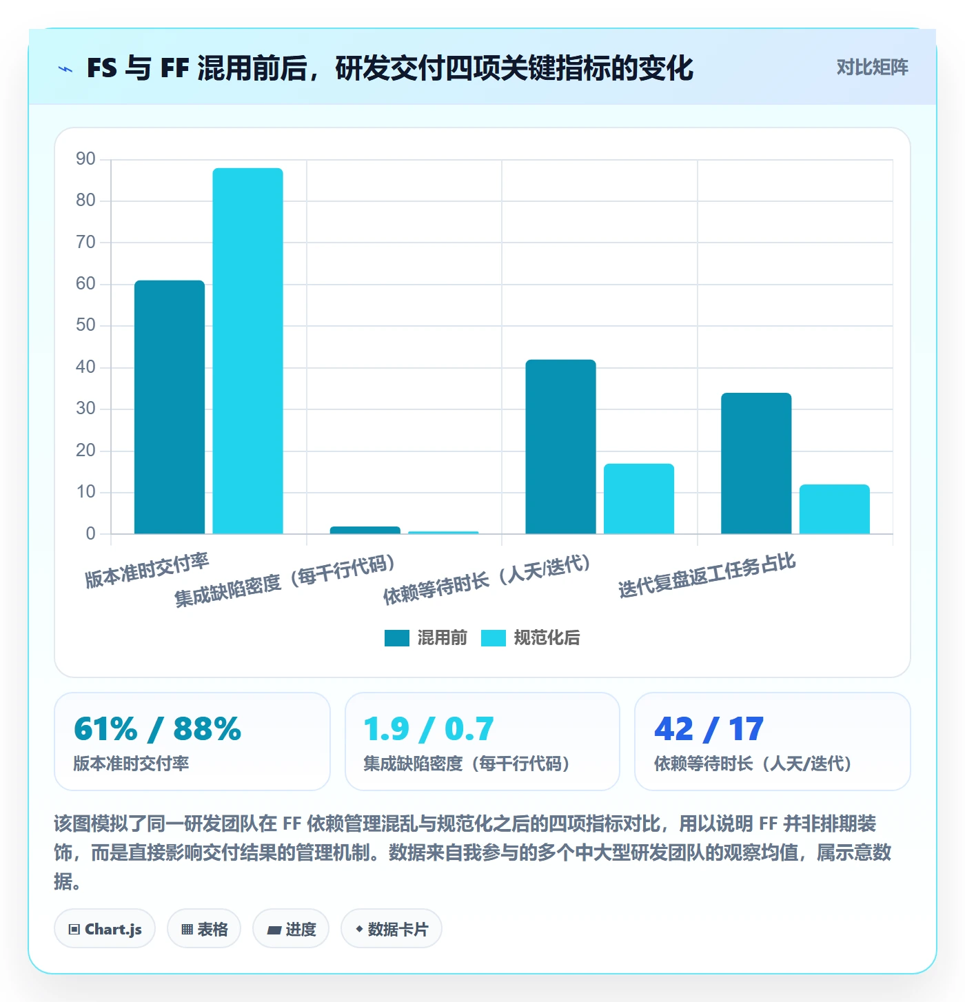 任务依赖FF全流程：研发团队最佳实践与一文讲清