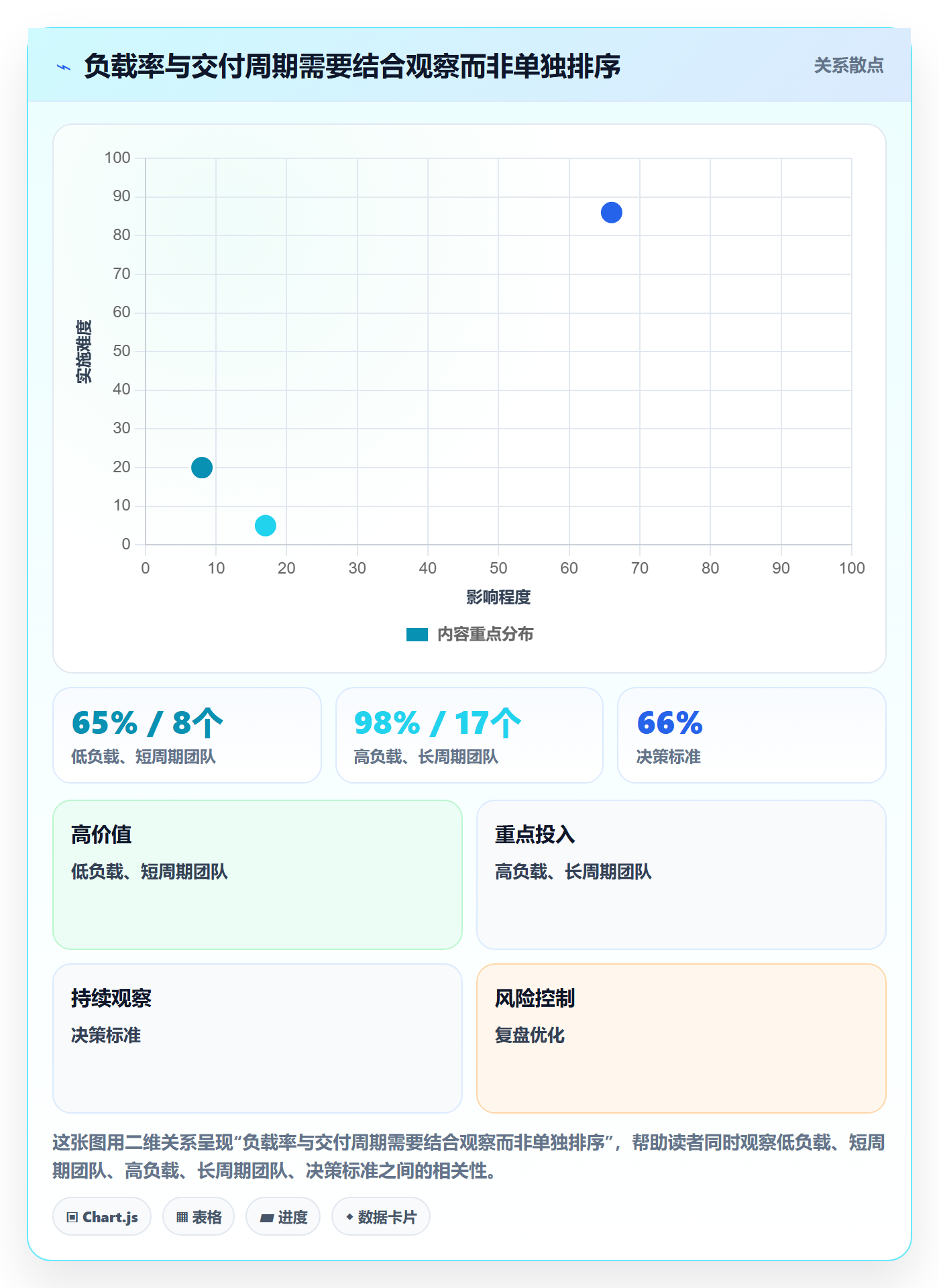 工作负载流程与规范：研发团队资源负载制度设计关键指标