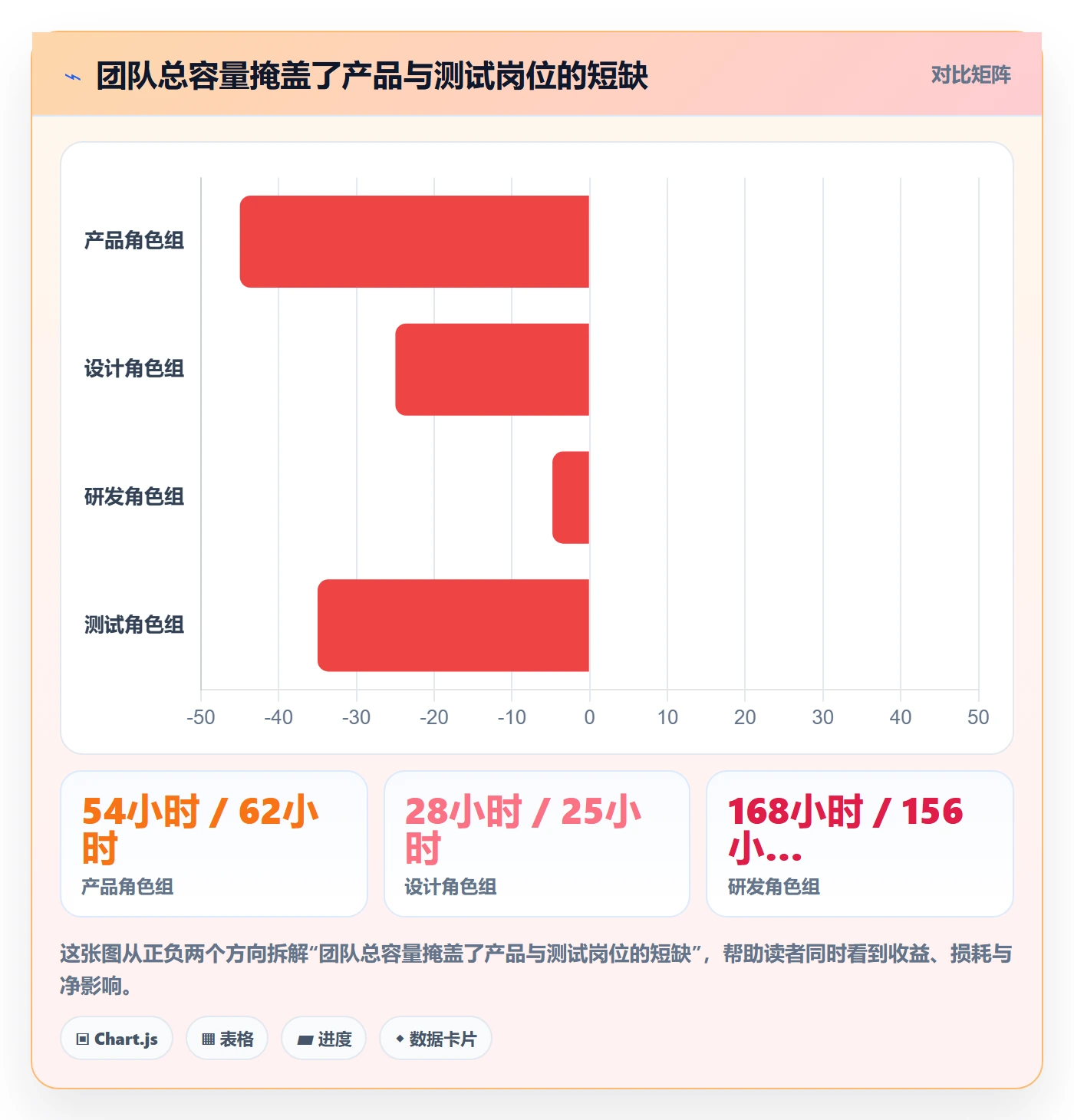 可用工时怎么做?产品经理协同管理:人力资源计划从0到1