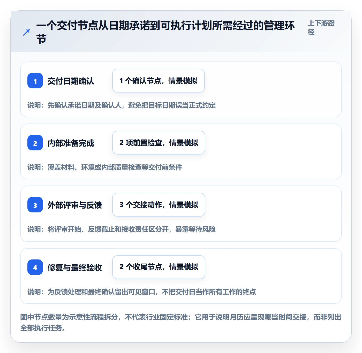 月视图管理方法大全:项目经理日历视图入门指南落地清单